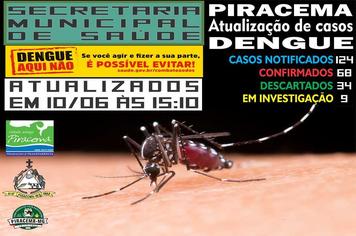 DENGUE